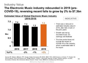 música electrónica informe de ganancias