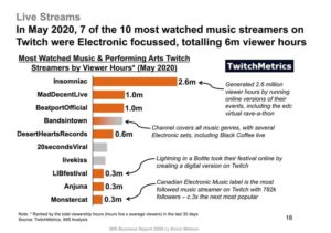 twitchmetrics live streams