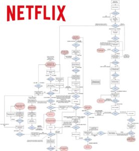finales alternativos netflix
