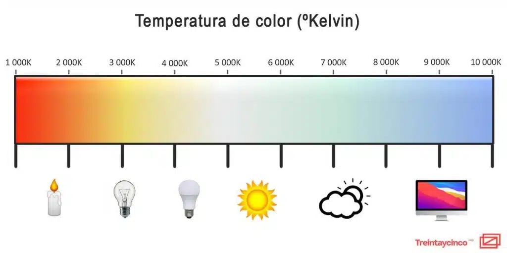 temperatura-color-2