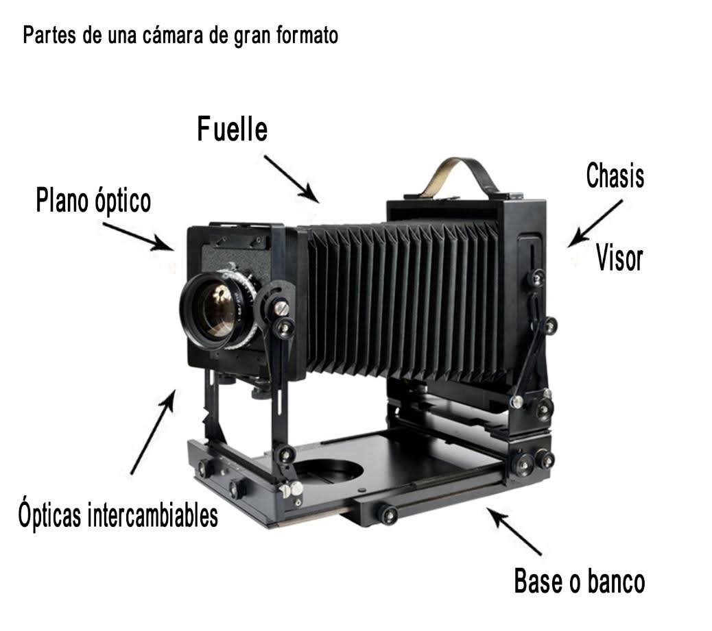 , Manual definitivo  para hacer una buena fotograf&iacute;a de gran formato
