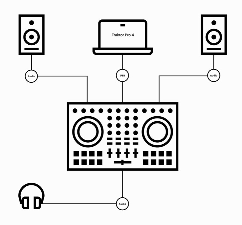 aprender a usar Traktor Pro, &iquest;C&oacute;mo aprender a usar Traktor Pro?