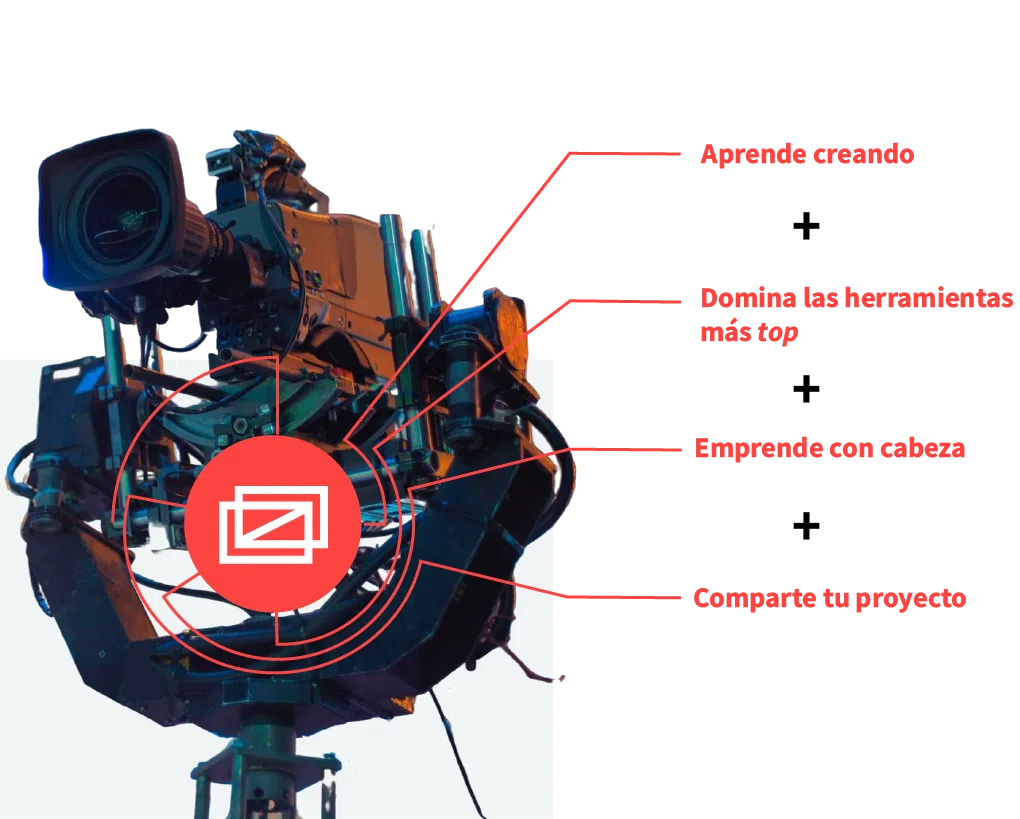 Especialización Dual: Emprendimiento e IA Generativa 2